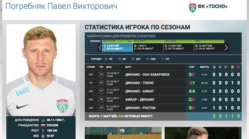 Фото: скриншот с сайта rfpl.org