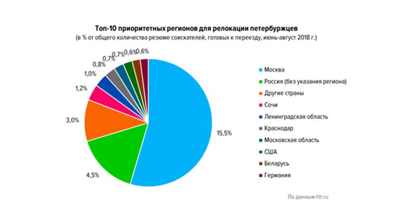 Фото: hh.ru