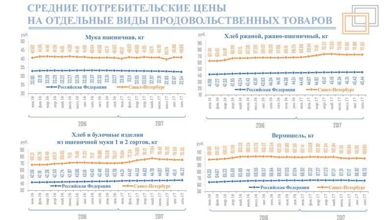 Фото: пресс-служба Администрации Санкт-Петербурга