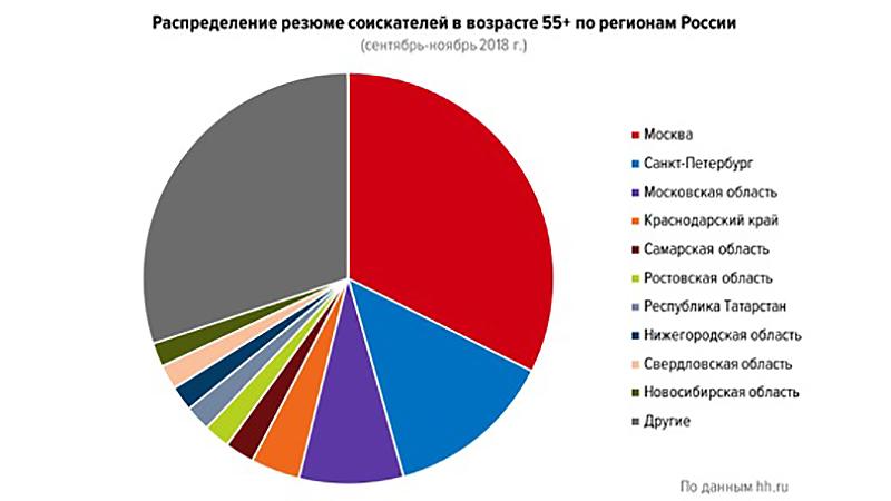 Фото: hh.ru