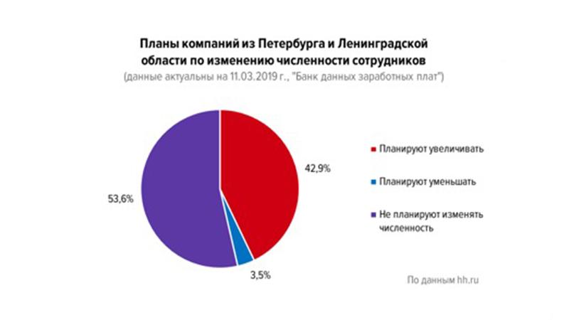 Фото: hh.ru