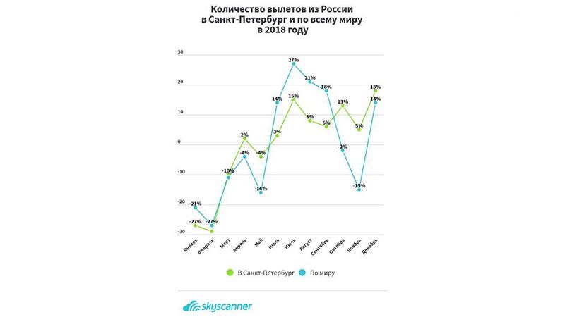 Фото: пресс-служба skyscanner.ru