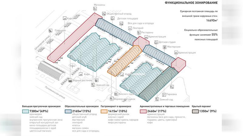 Концепция реконструкции оранжерей/ Фото: пресс-служба Ginza Project