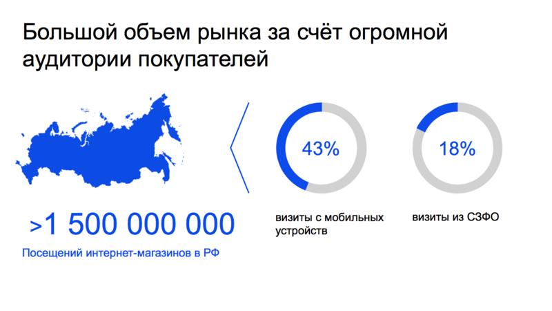 Фото: «Яндекс.Маркет» 