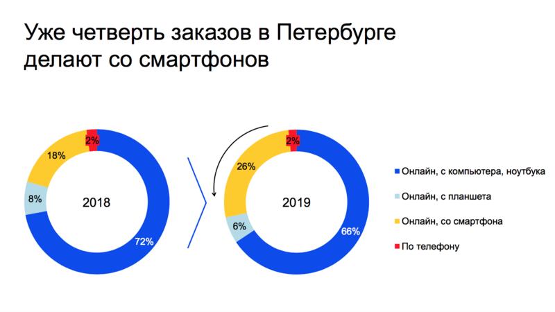 Фото: «Яндекс.Маркет» 