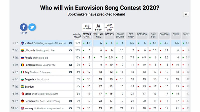 Фото: Pr Scr eurovisionworld.com