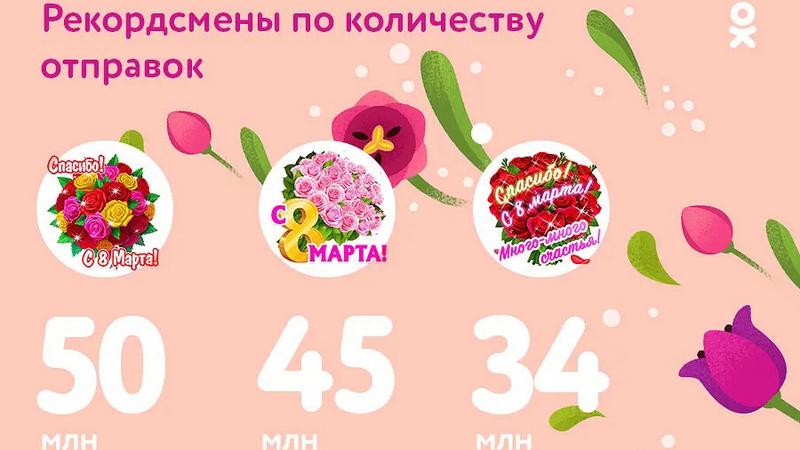 Фото: пресс-служба социальной сети «Одноклассники»