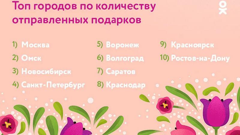 Фото: пресс-служба социальной сети «Одноклассники»