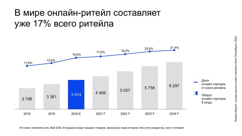 Фото: «Яндекс.Маркет»