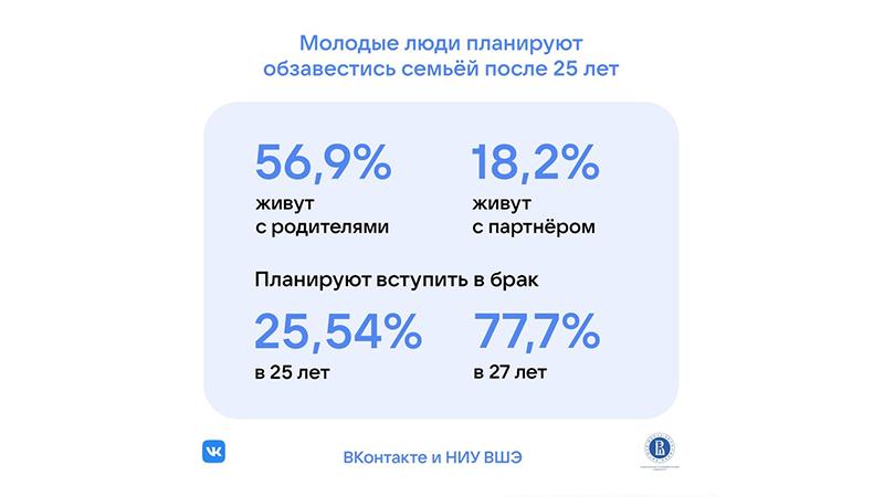 Фото: пресс-служба социальной сети 