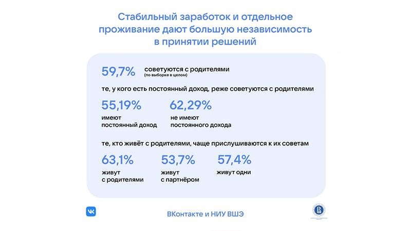 Фото: пресс-служба социальной сети 