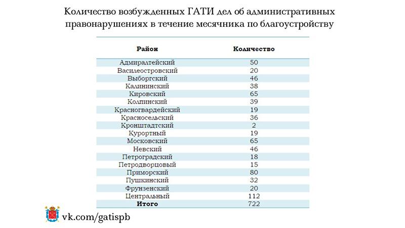 Фото: пресс-служба ГАТИ Санкт-Петербурга