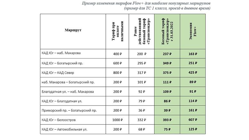 Фото: пресс-служба ООО 