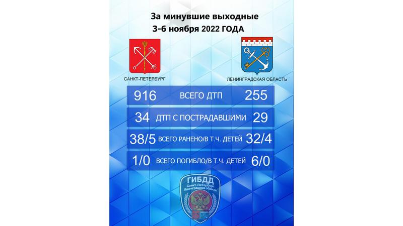 Фото: пресс-служба Управления ГИБДД по Санкт-Петербургу и Ленинградской области