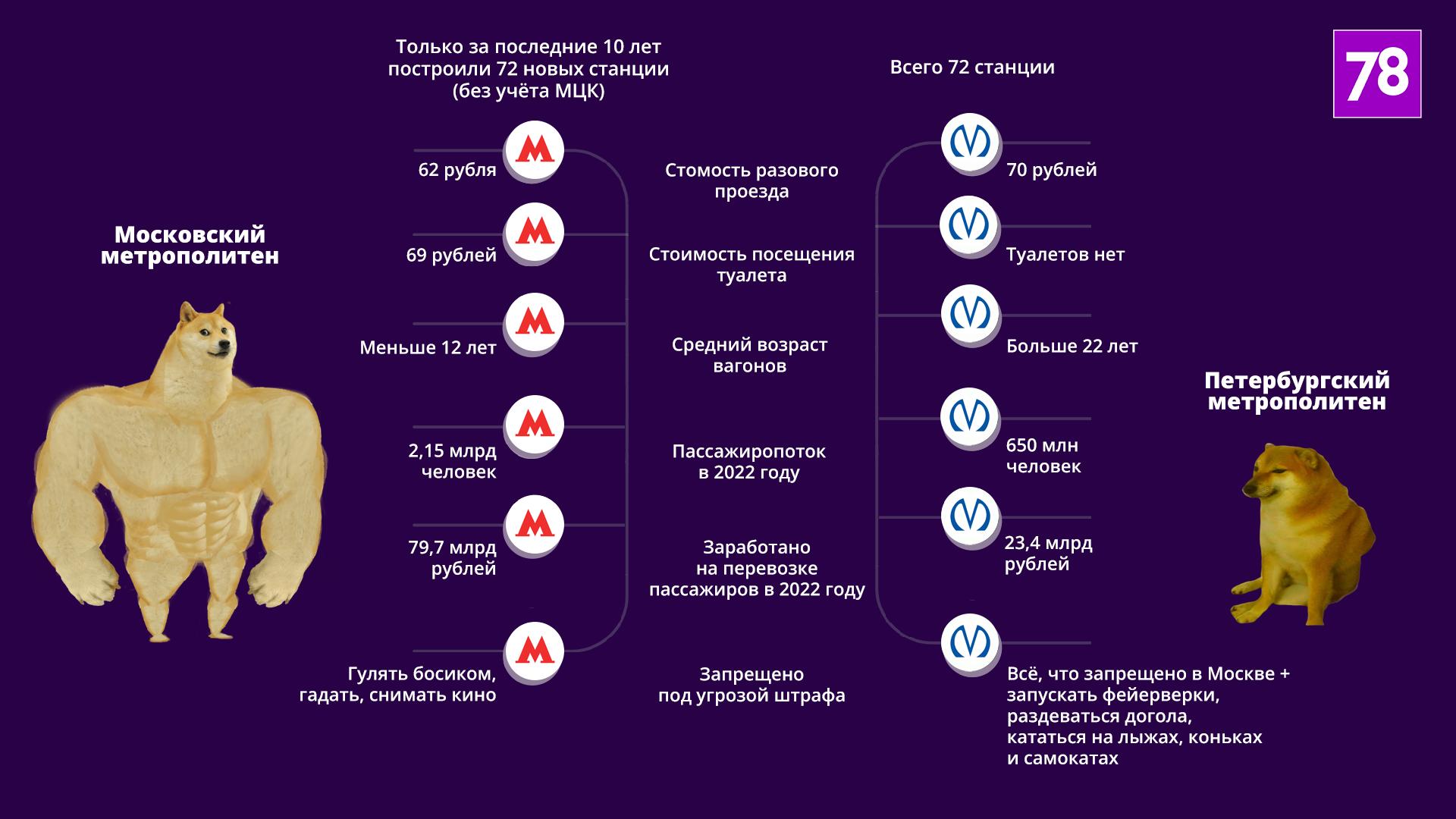 Самообследование спб 2023. Схема метро Санкт-Петербурга 2023. Карта Петербургского метро. Метро Питера схема. Схема метро СПБ.