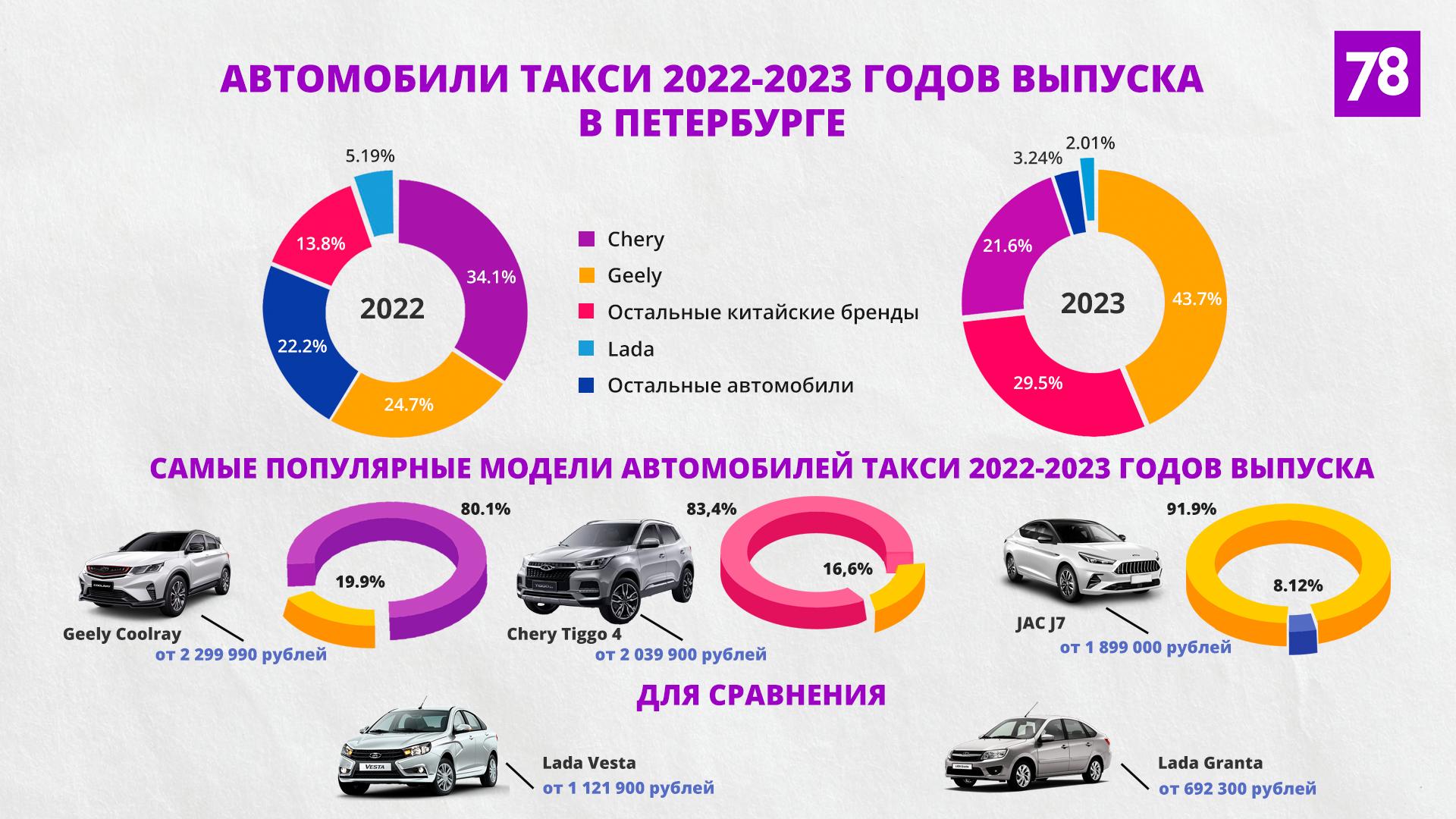 Изменения утилизационного сбора с 1 апреля. Российские автопроизводители легковых автомобилей.
