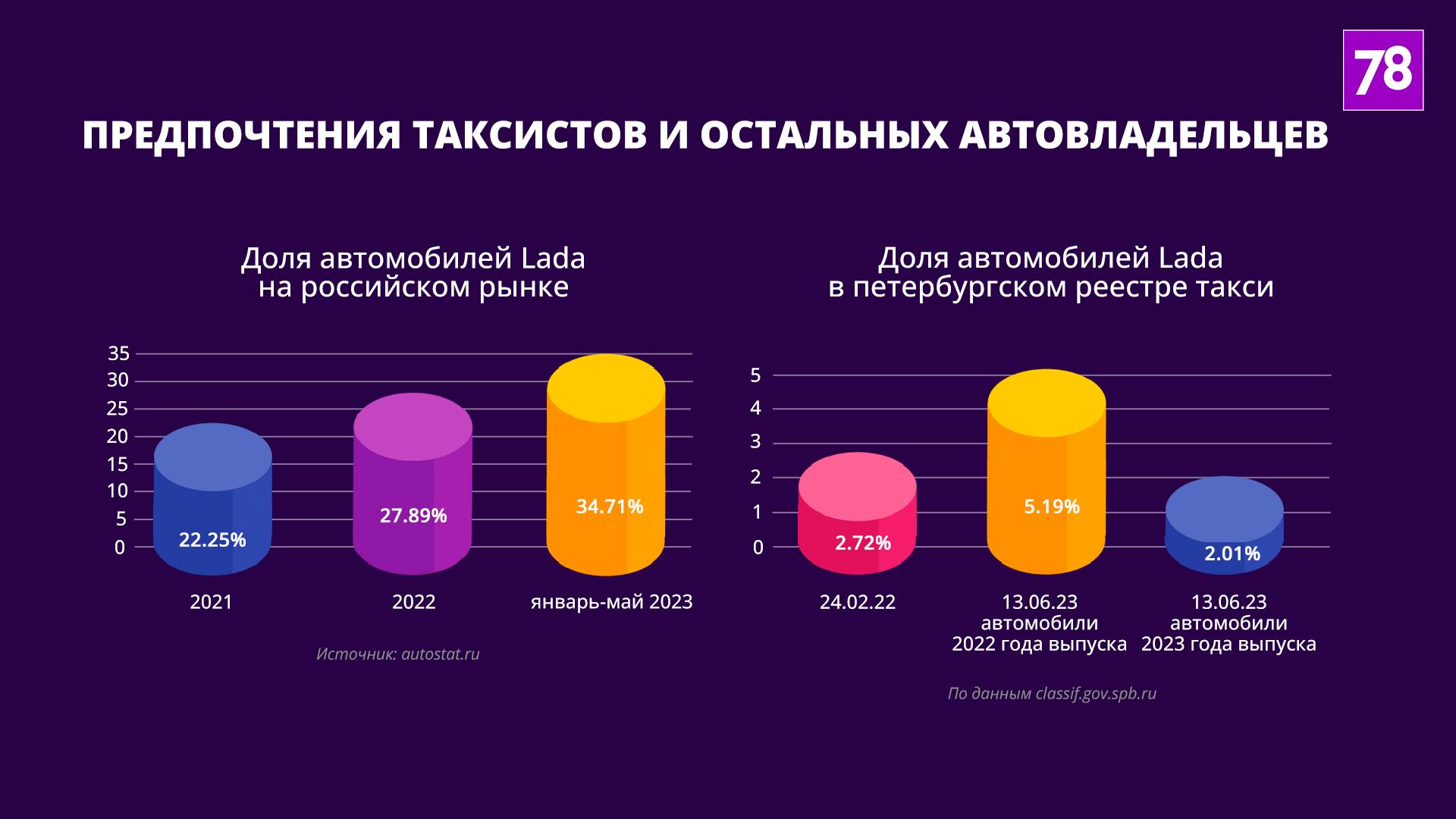 утилизационный сбор 2023: как работает ноу-хау?