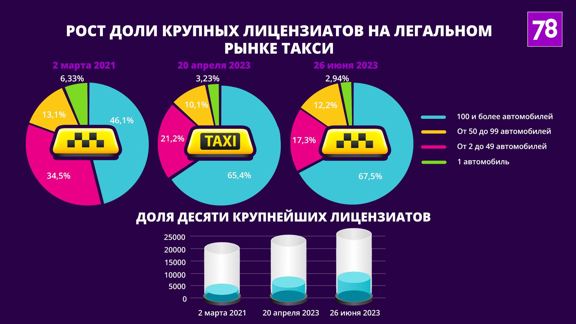 По данным classif.gov.spb.ru