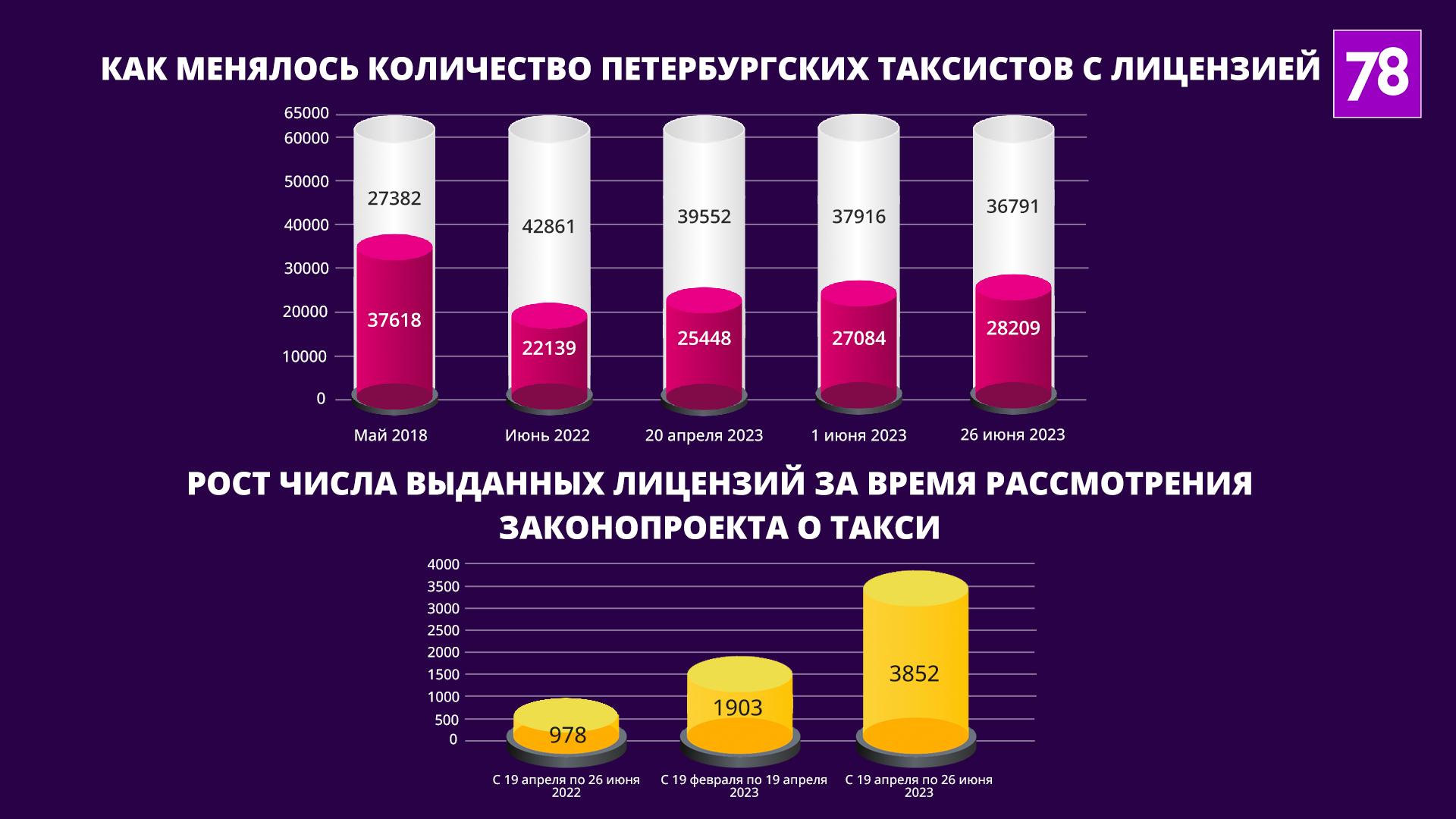 По данным classif.gov.spb.ru