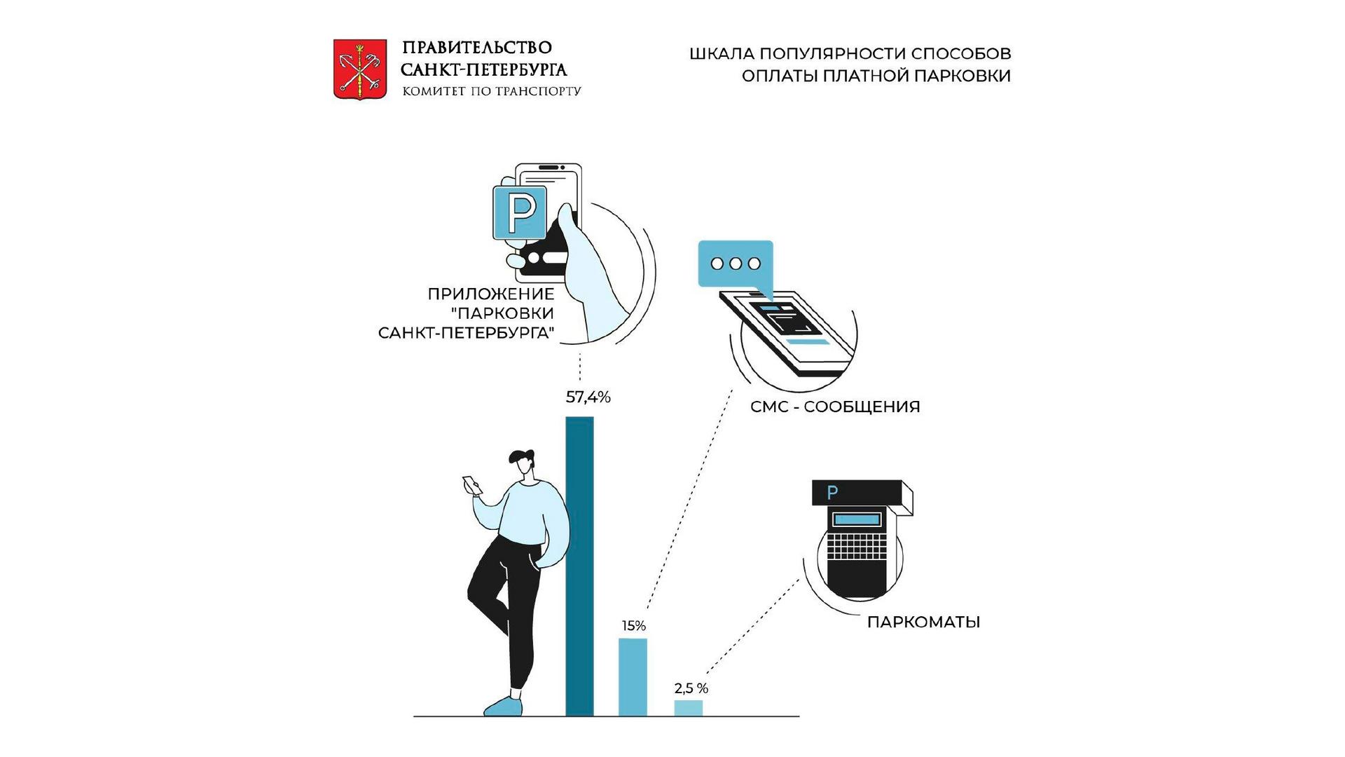 Фото: пресс-служба комитета по транспорту Санкт-Петербурга