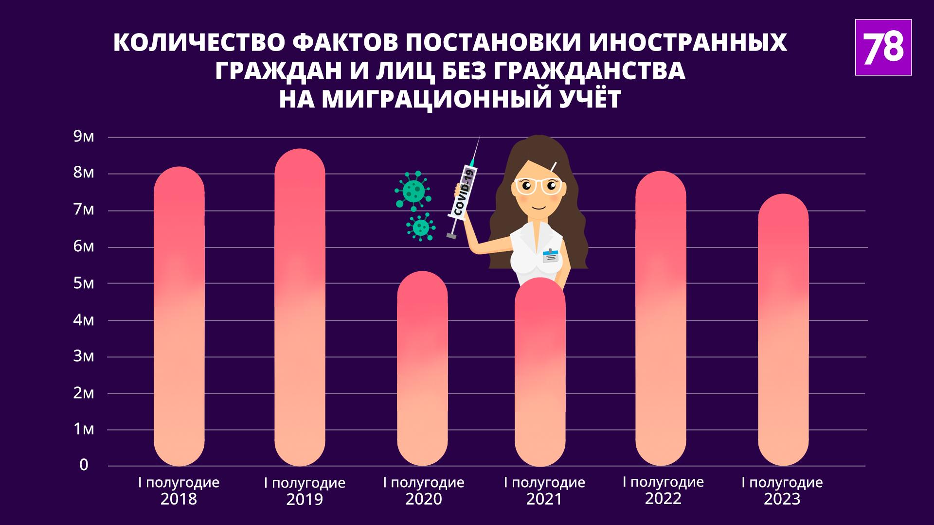 Источник: мвд.рф