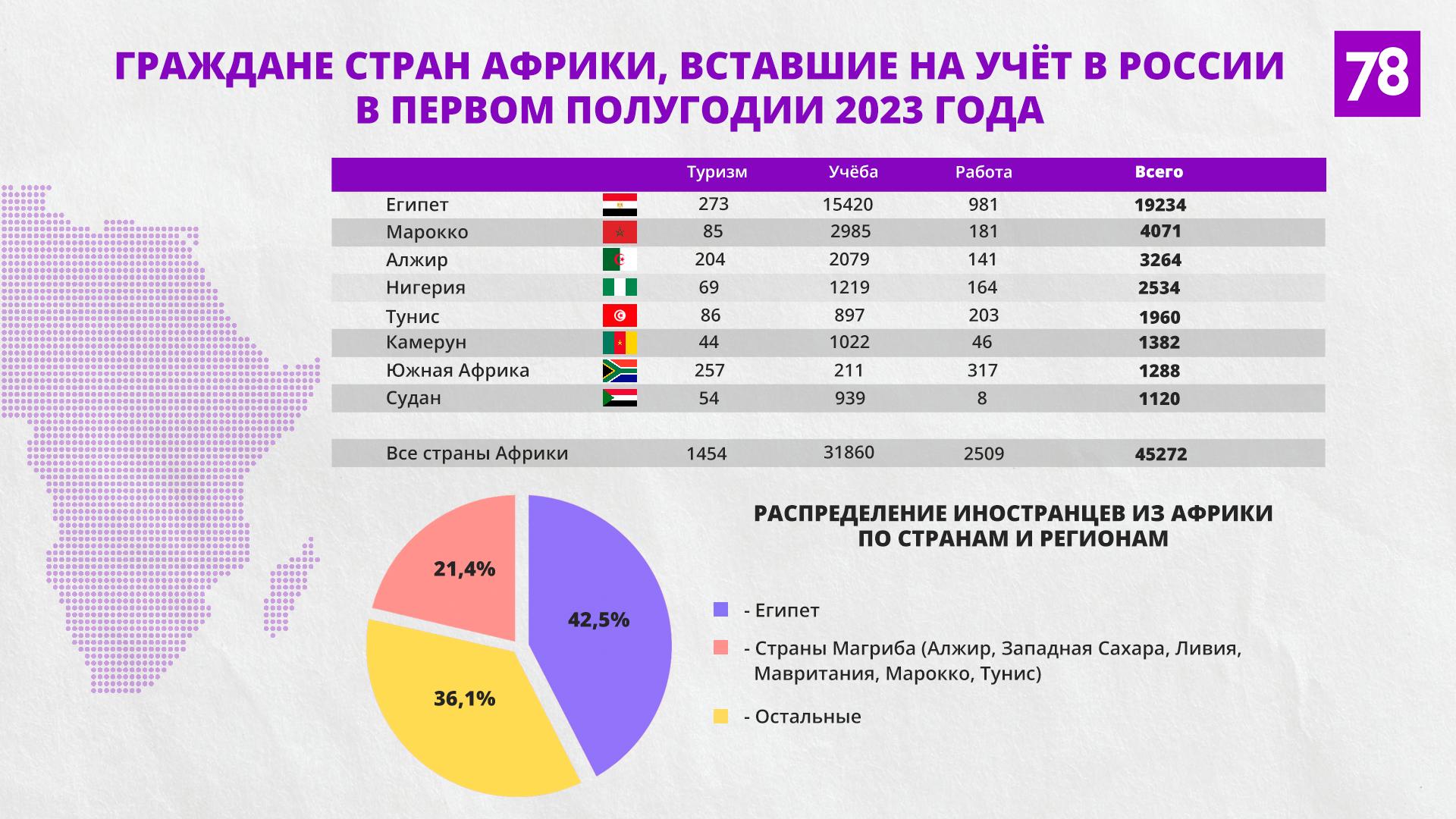 Источник: мвд.рф