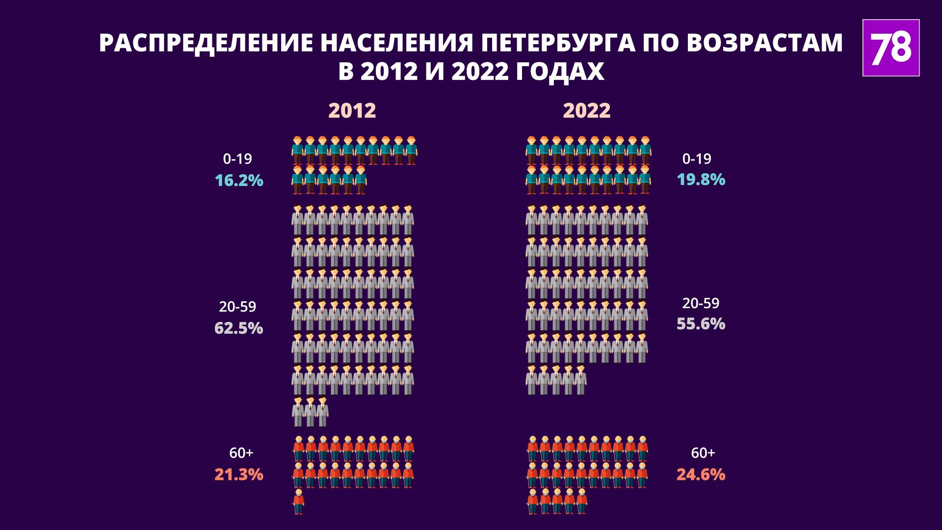 Источник: fedstat.ru