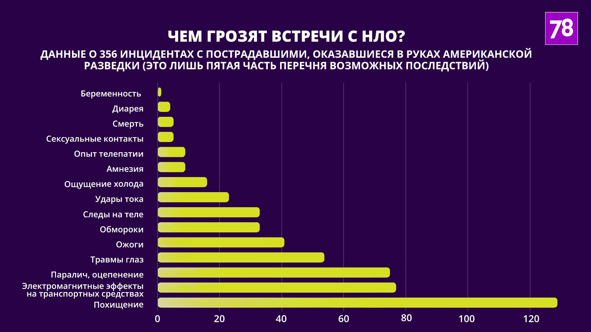 Источники: Defense Intelligence Agency (DIA), thesun.co.uk