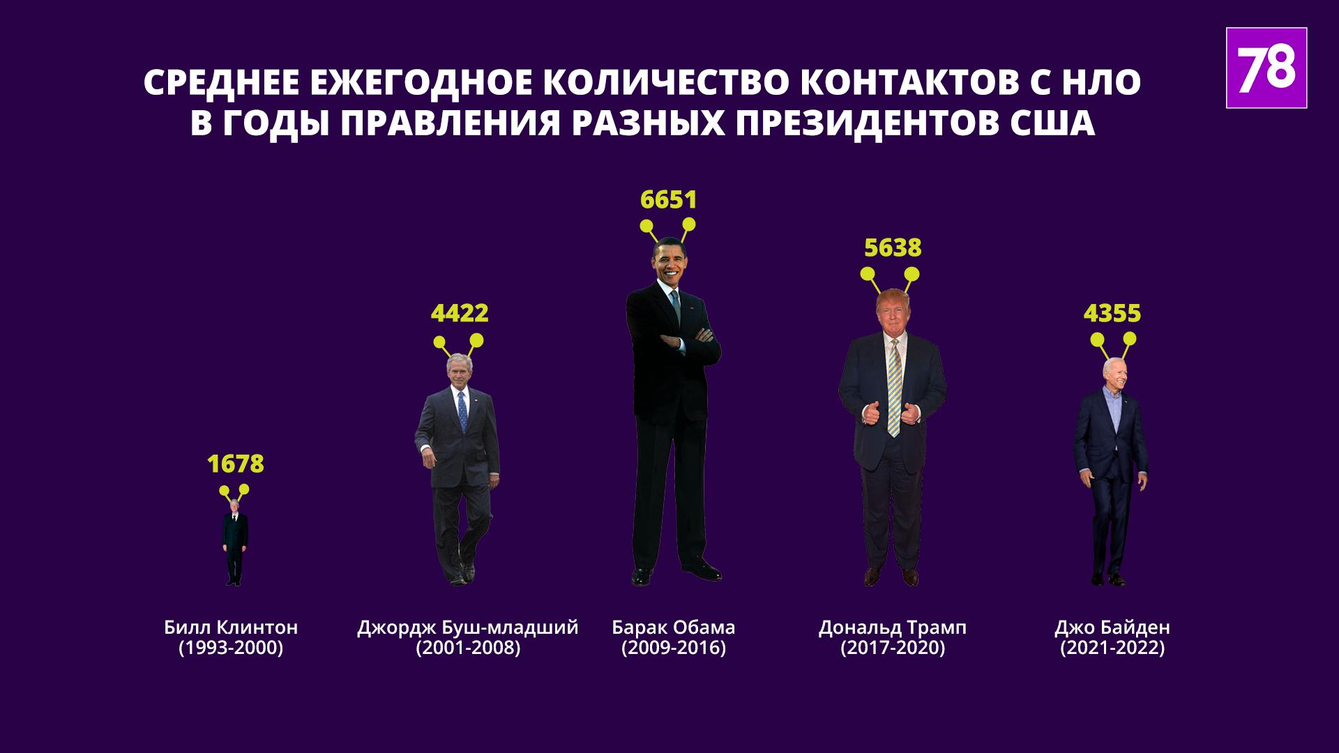 Источник: nuforc.org