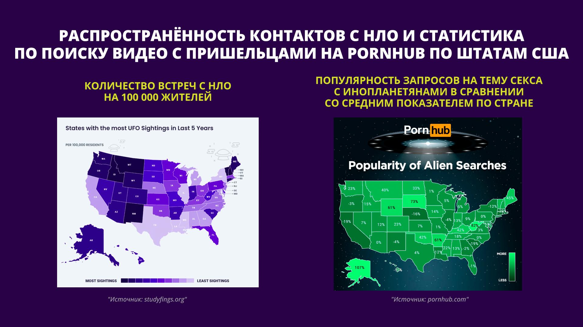 Как вероятность забеременеть от НЛО зависит от штата и президе...