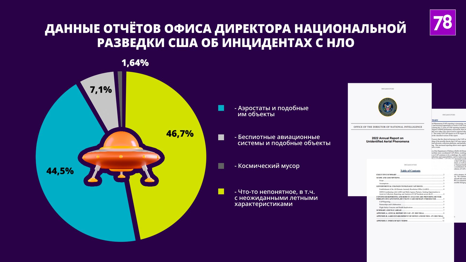 Источник: dni.gov