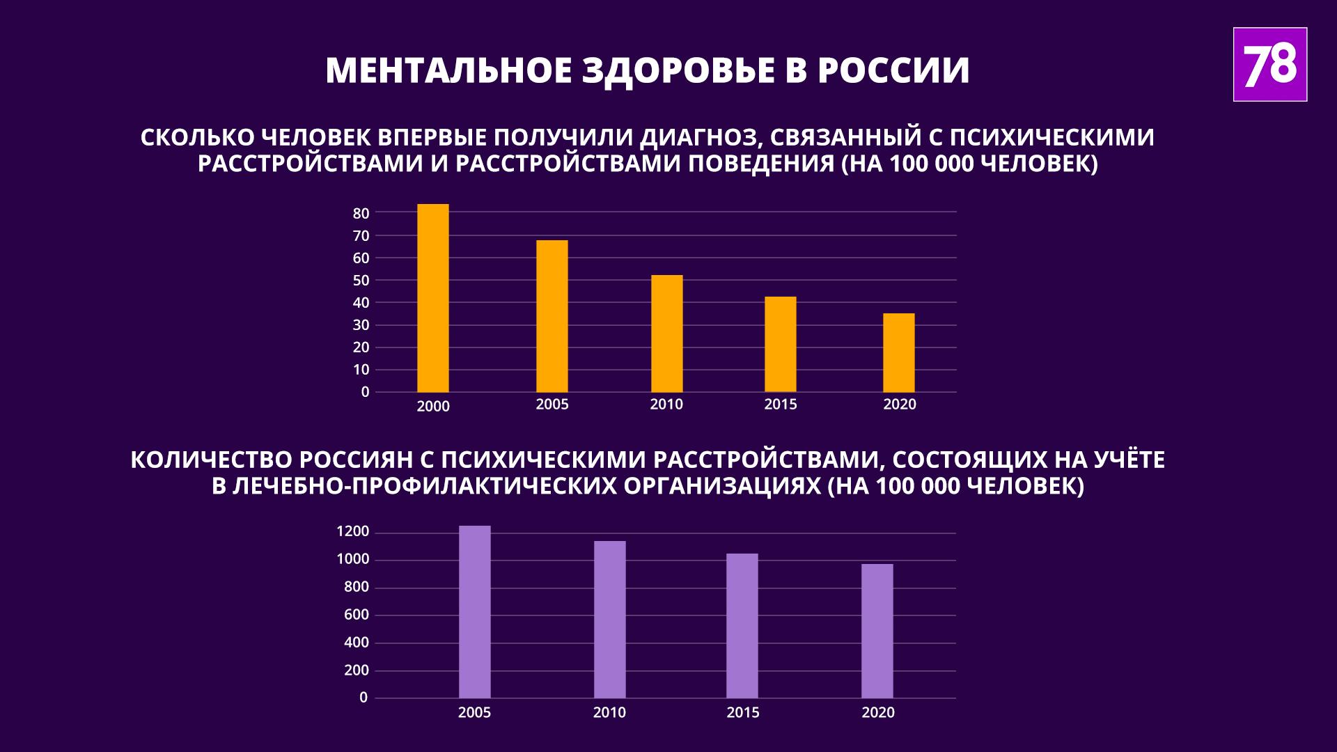 Источник: rosstat.gov.ru