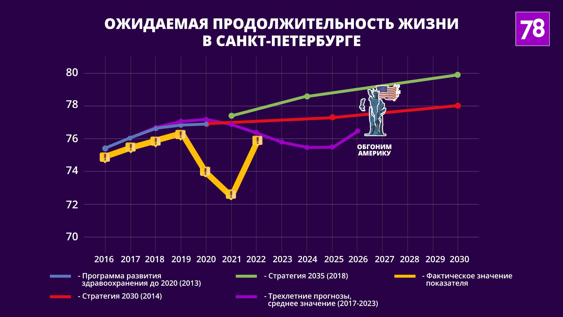 Источники: gov.spb.ru, fedstat.ru