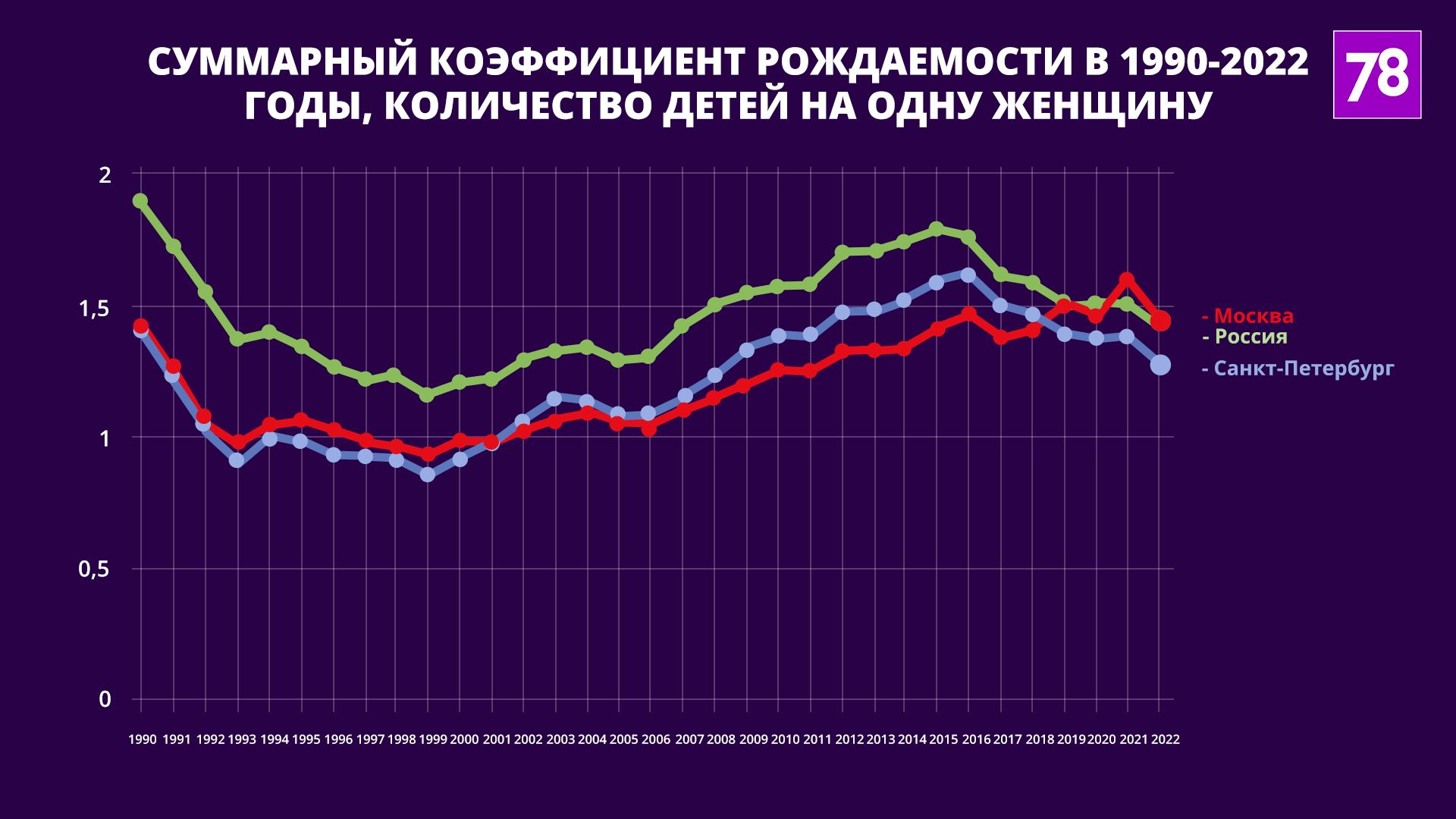 Источник: fedstat.ru