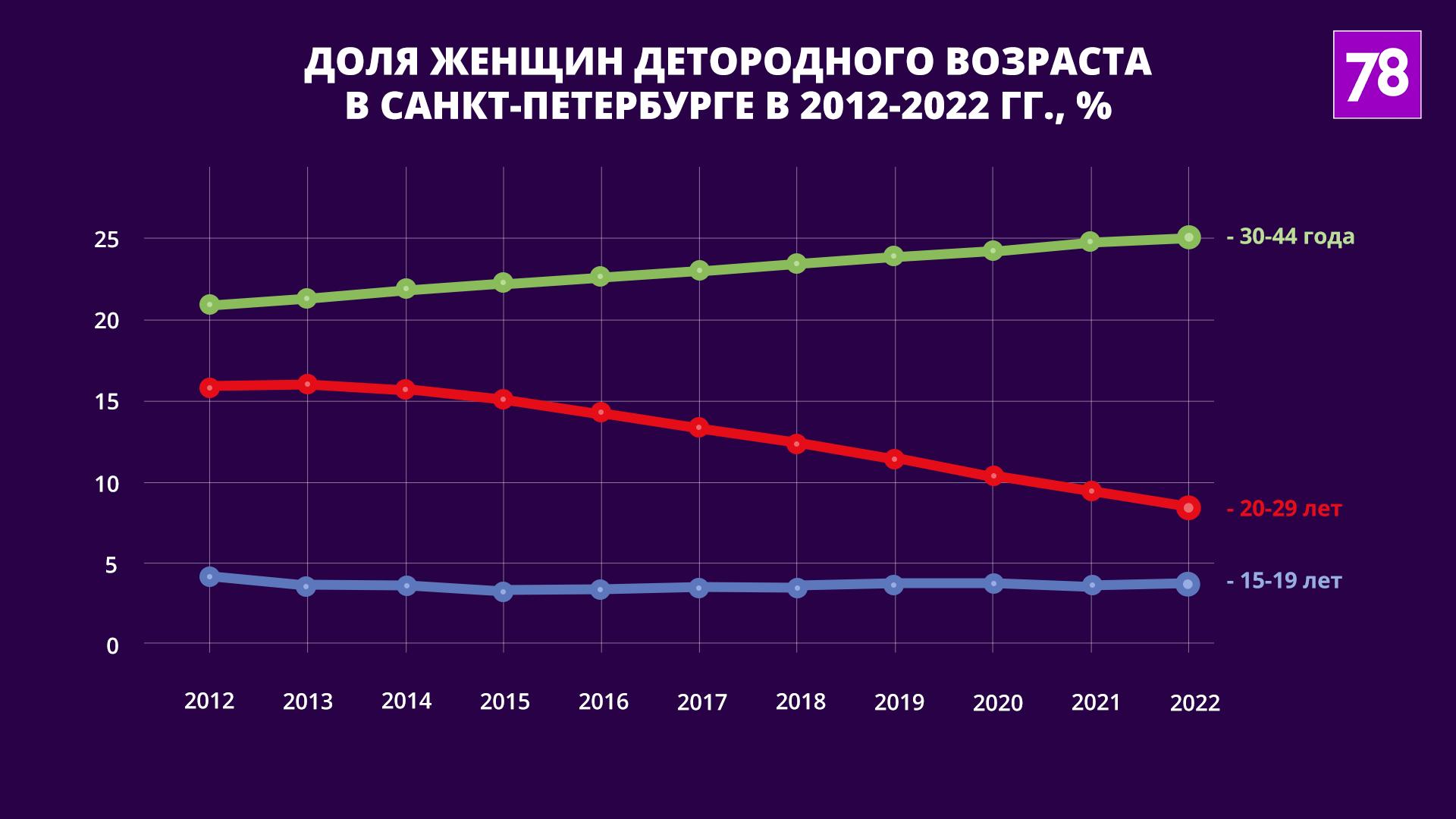 Источник: fedstat.ru