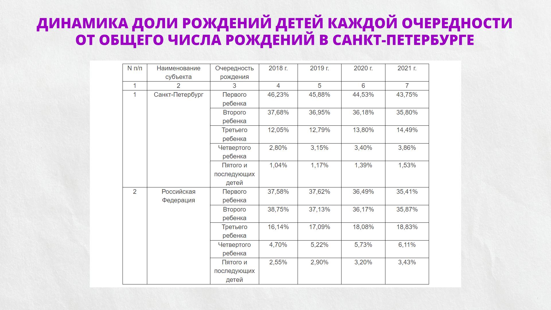 Программа по повышению рождаемости в Санкт-Петербурге на 2023—2025 годы