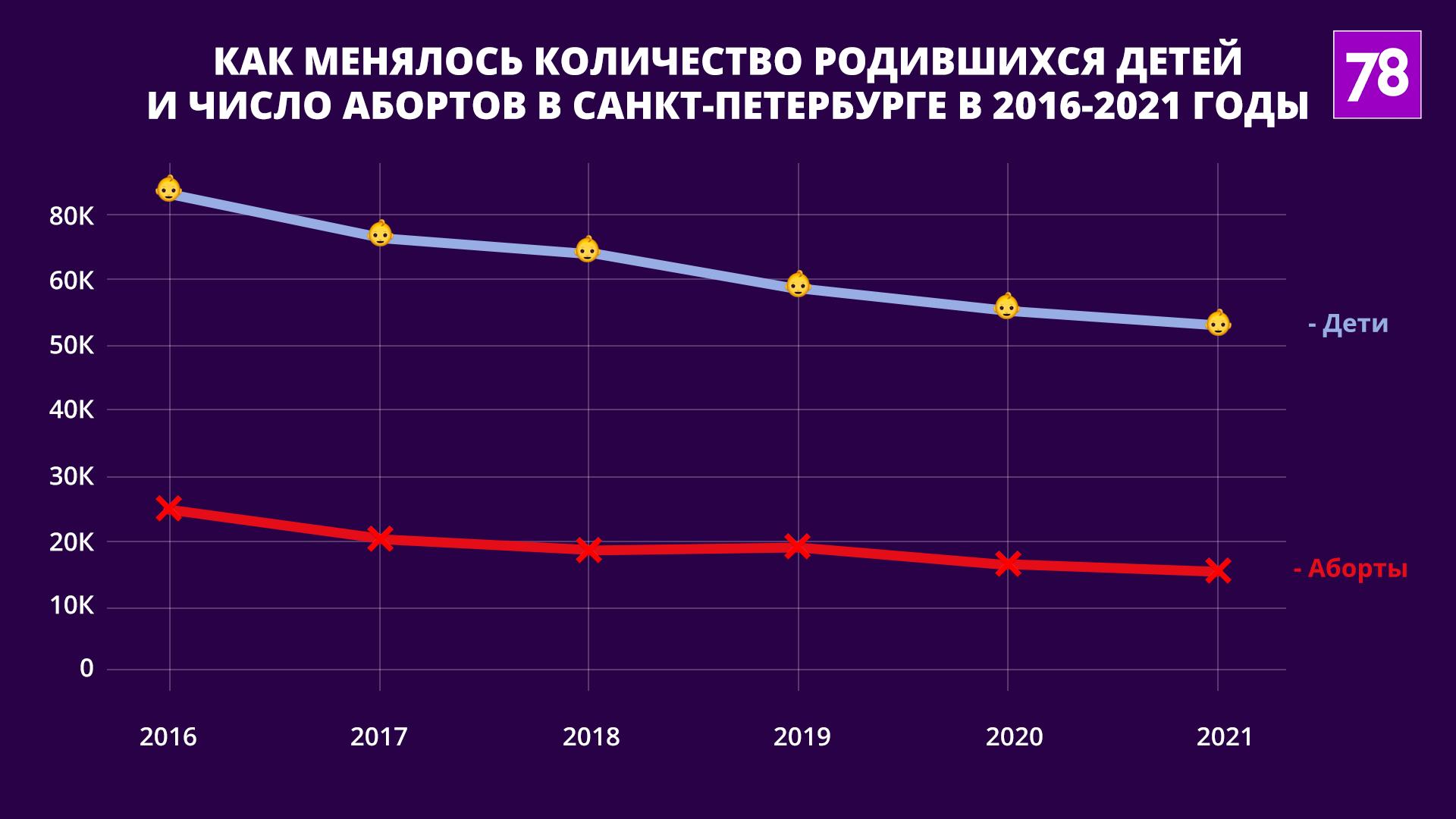 Источник: fedstat.ru