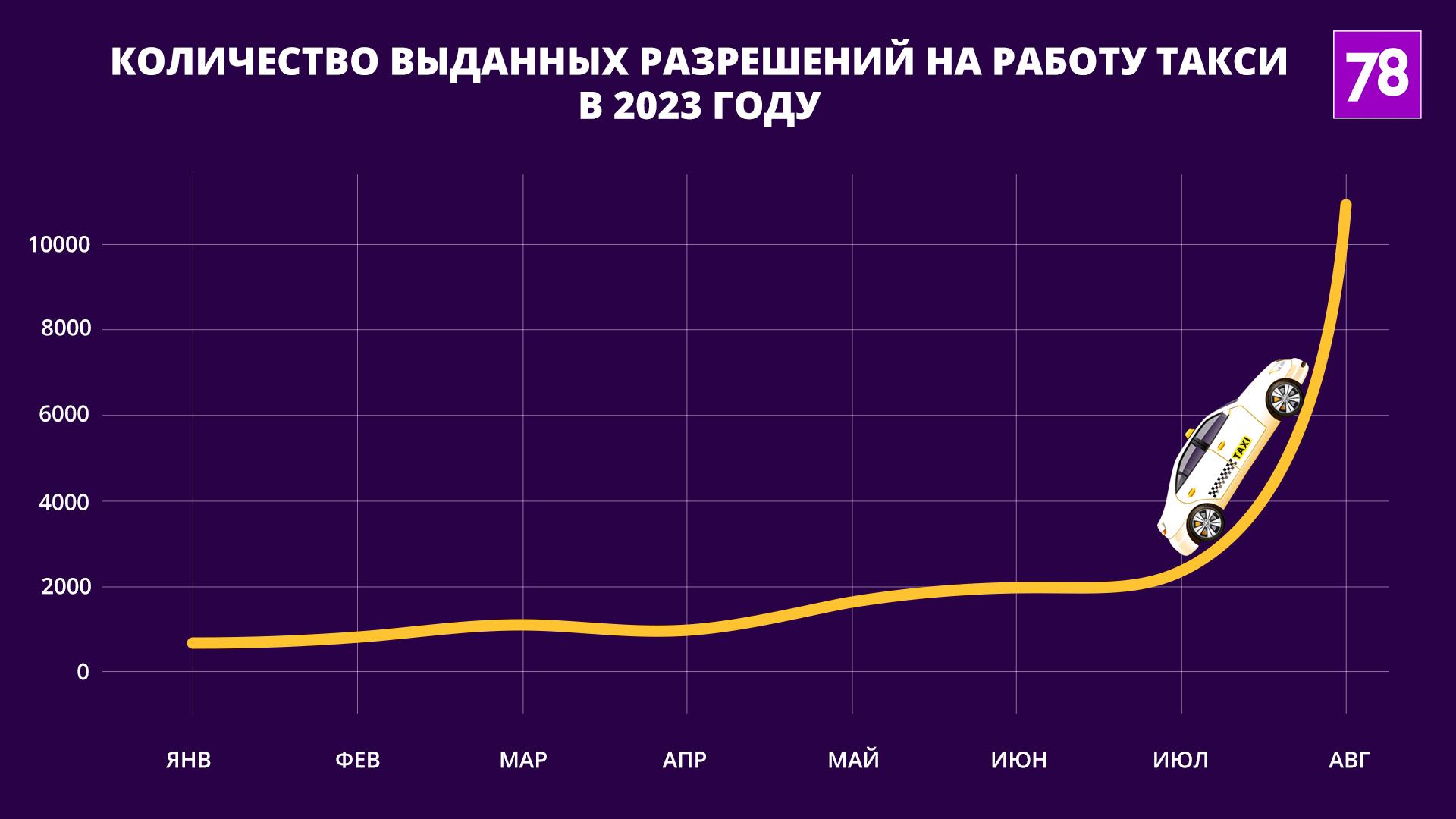 Источник: data.gov.spb.ru