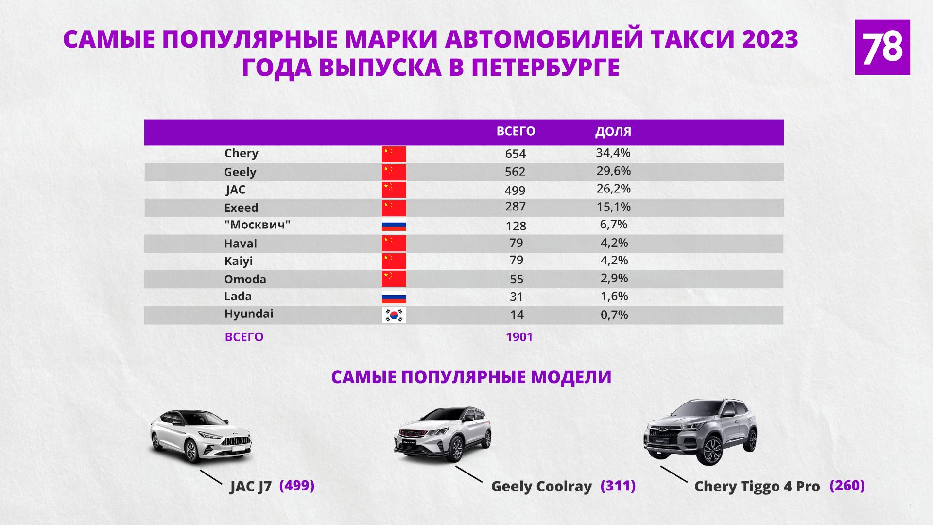 Источник: data.gov.spb.ru