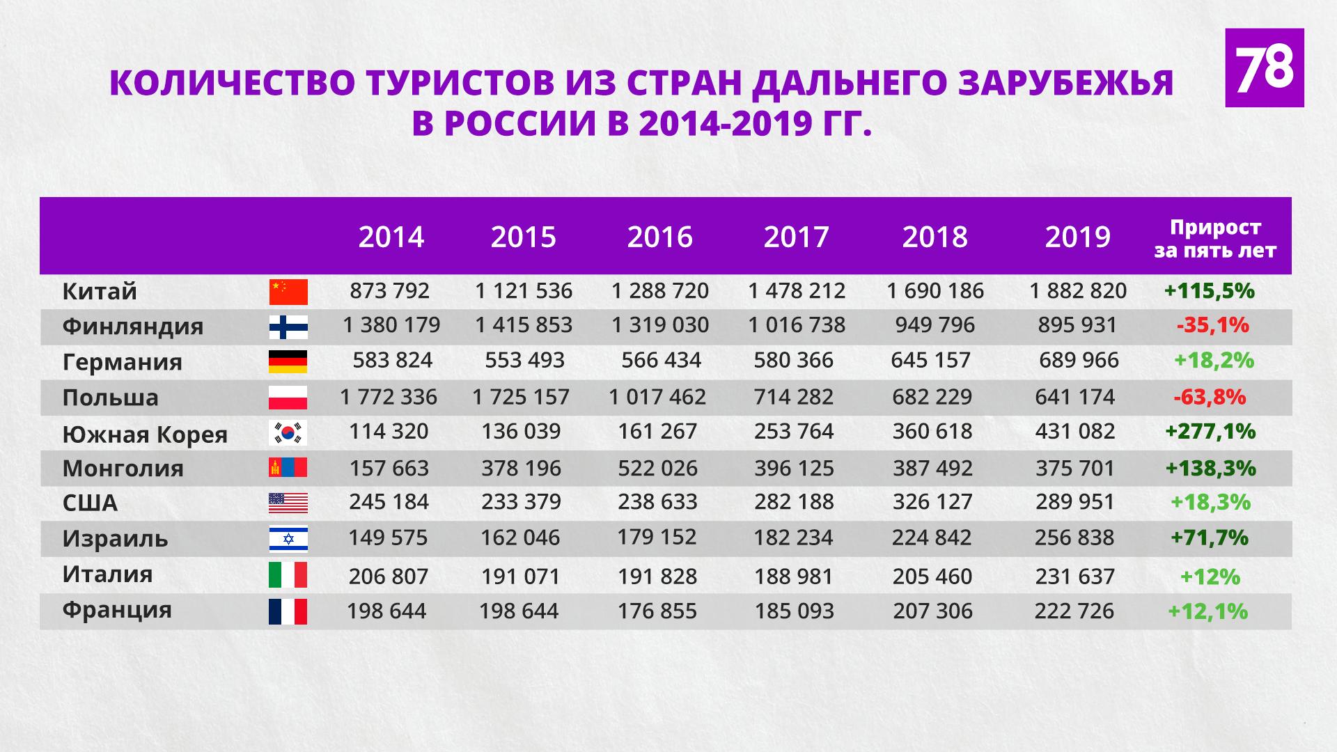 Источник: www.fedstat.ru