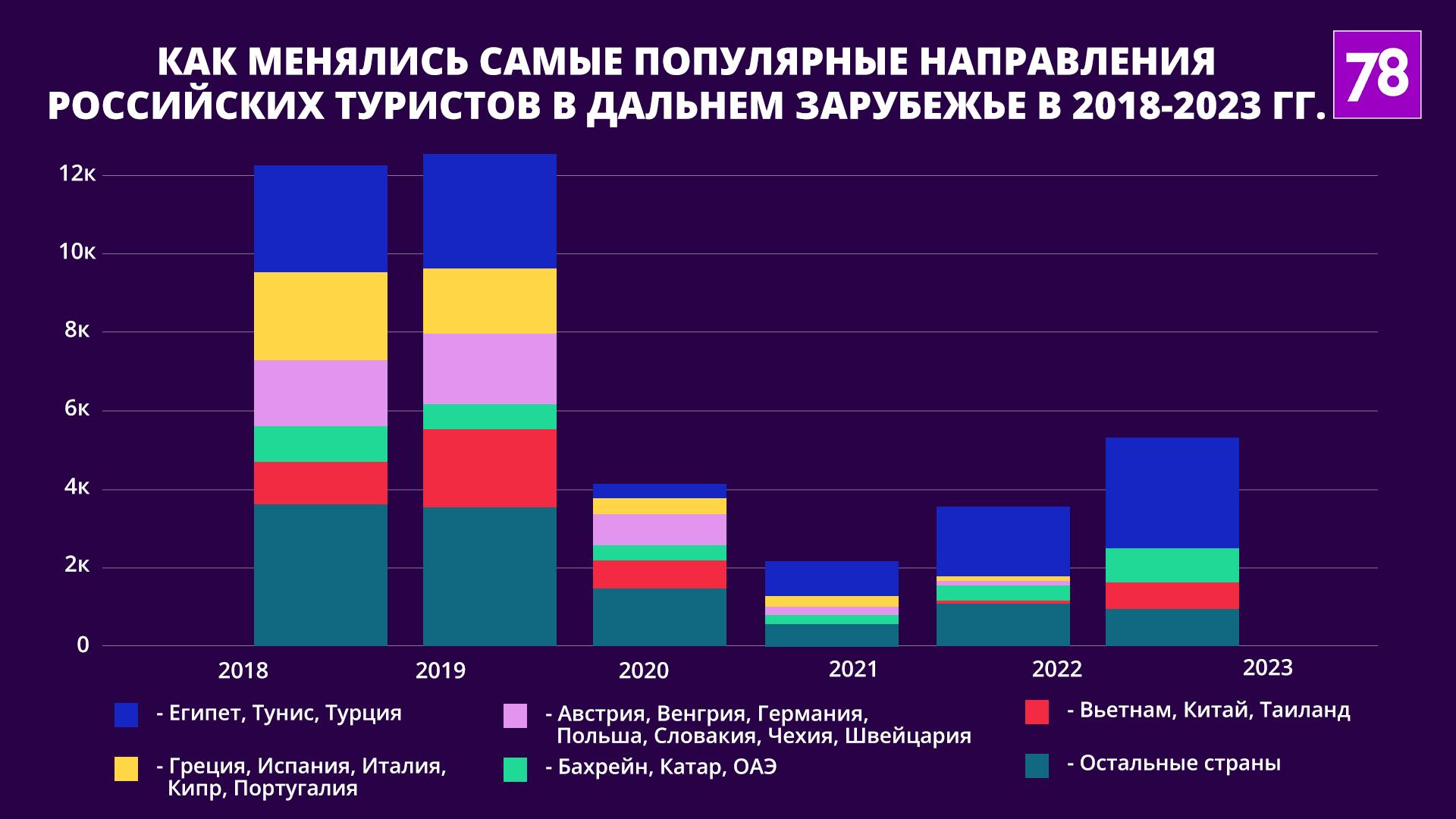 Источник: rosstat.gov.ru