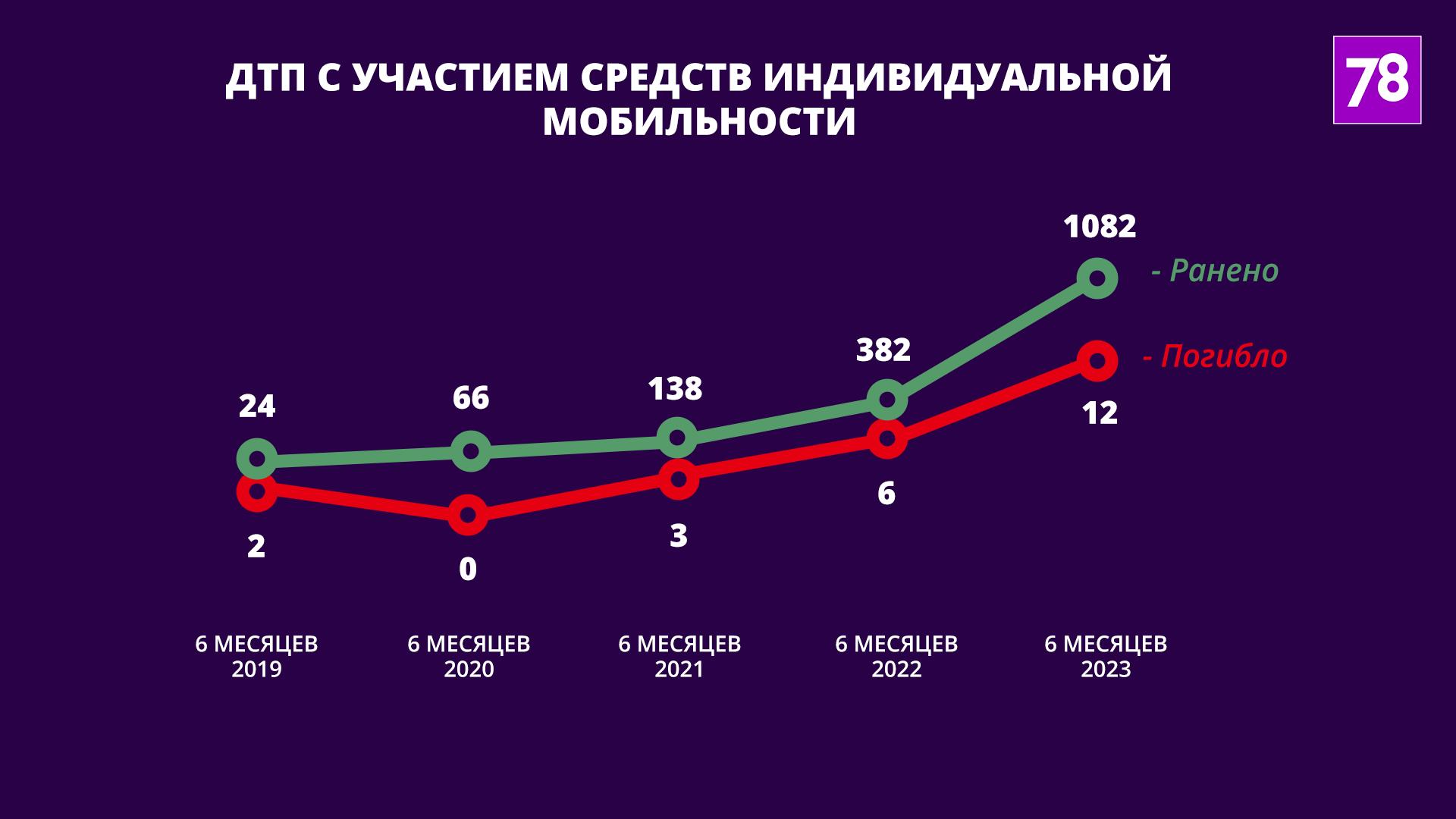 Источник: media.mvd.ru