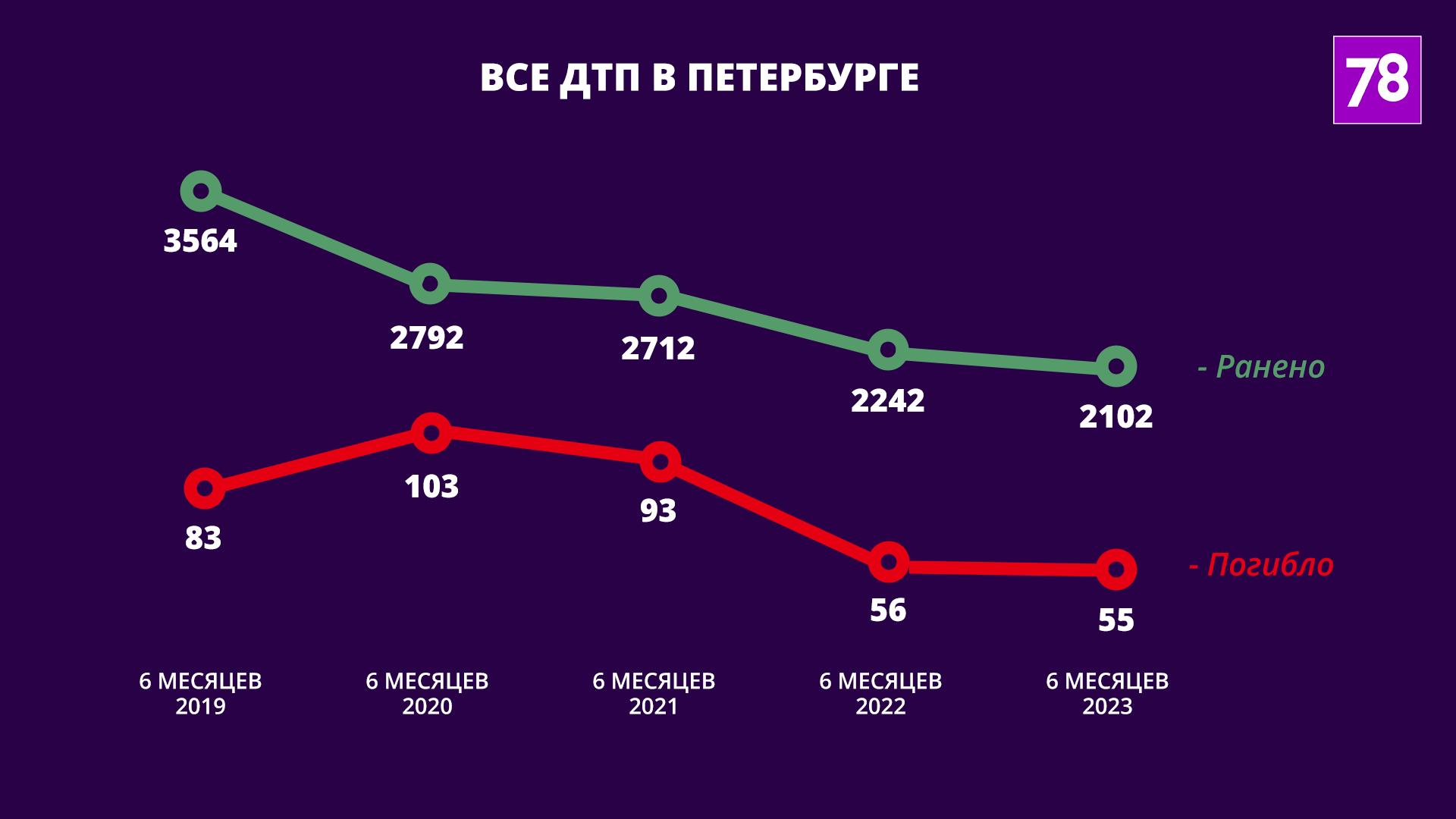 Источник: stat.gibdd.ru