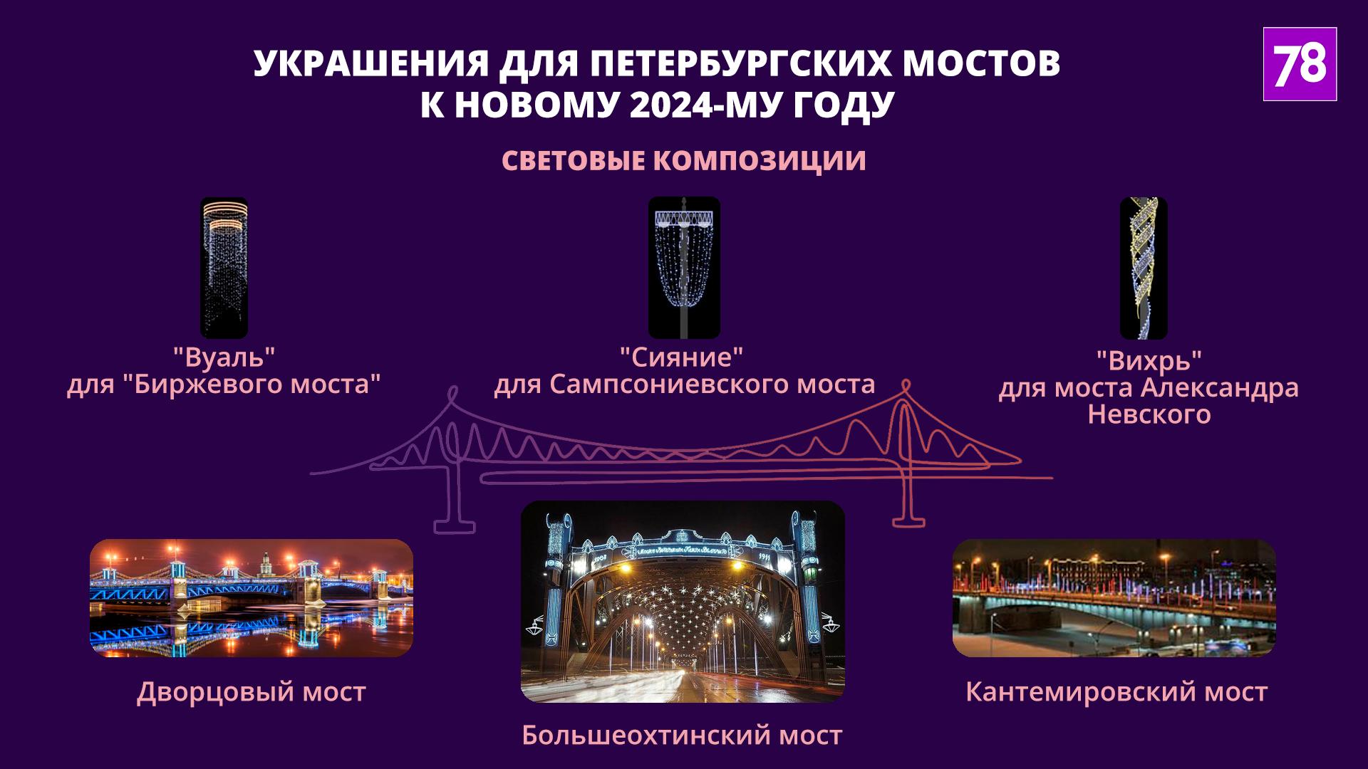 Источник: zakupki.gov.ru