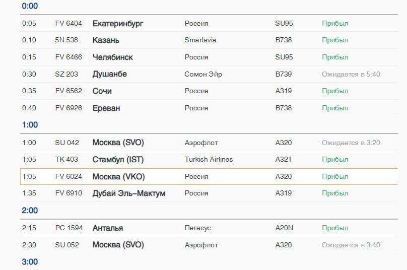 Фото:  pulkovoairport.ru prt.scrn