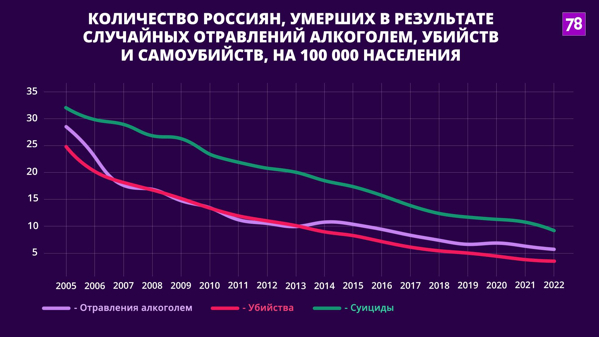 Источник: Росстат