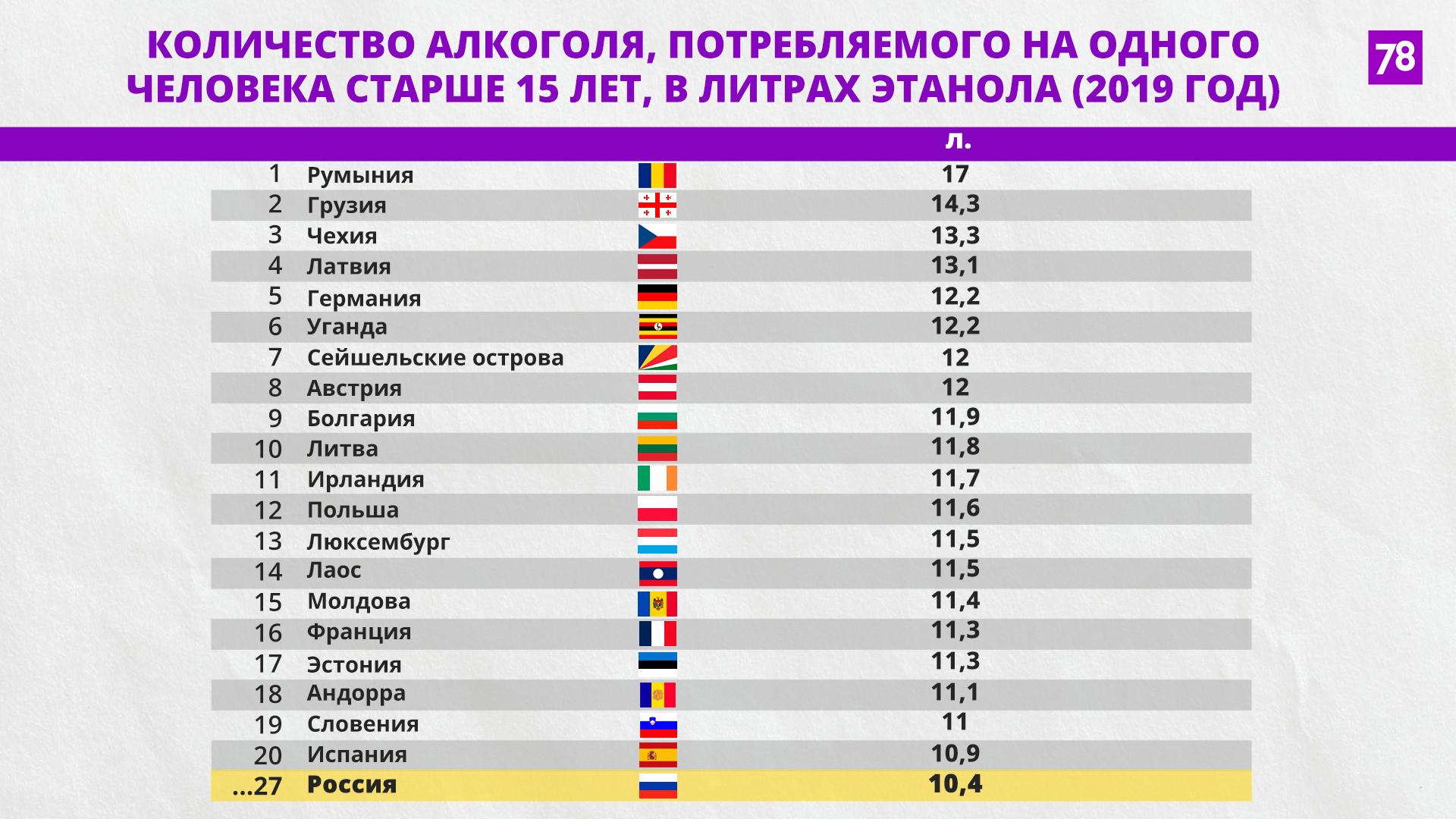 Источник: Всемирная организация здравоохранения