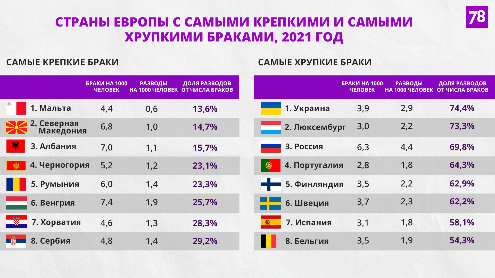 Источники: Росстат, Белстат, Eurostat, Национальное бюро статистики Молдовы