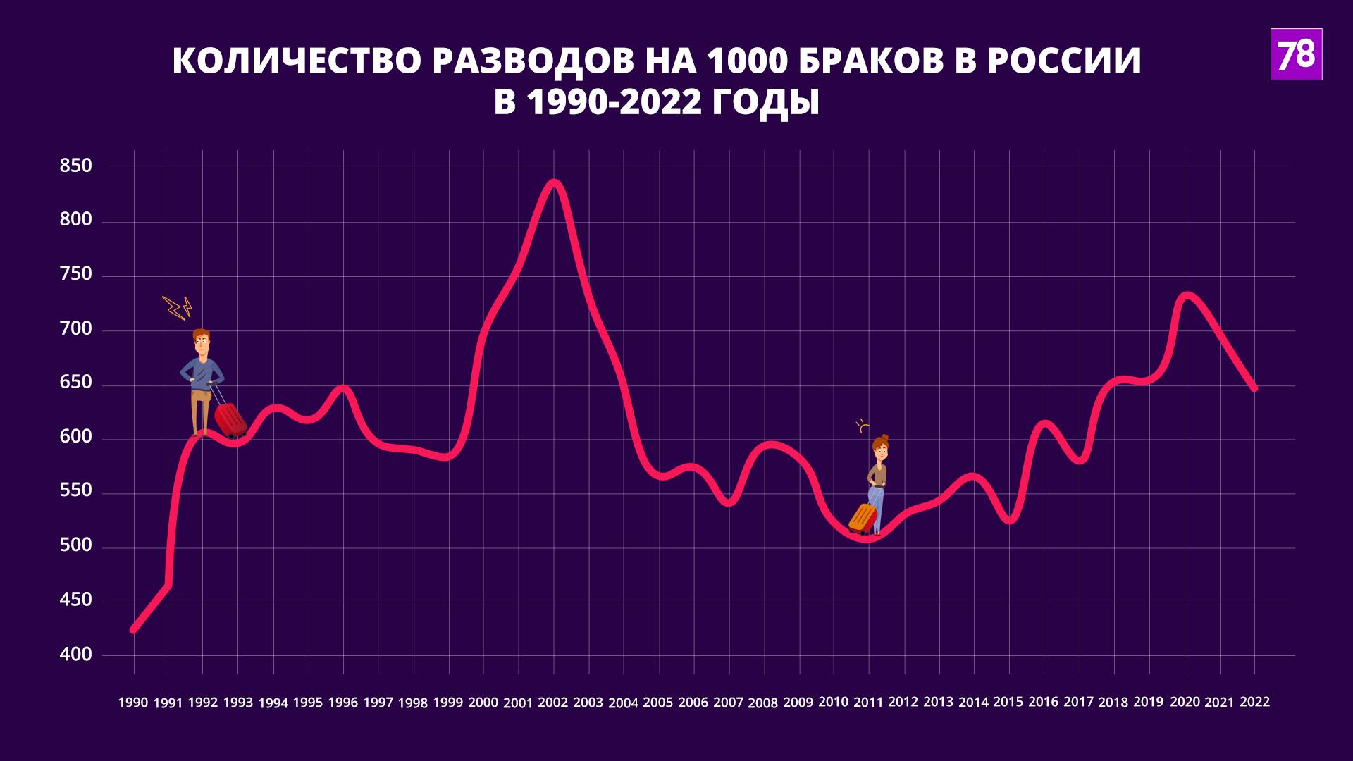 Источник: Росстат