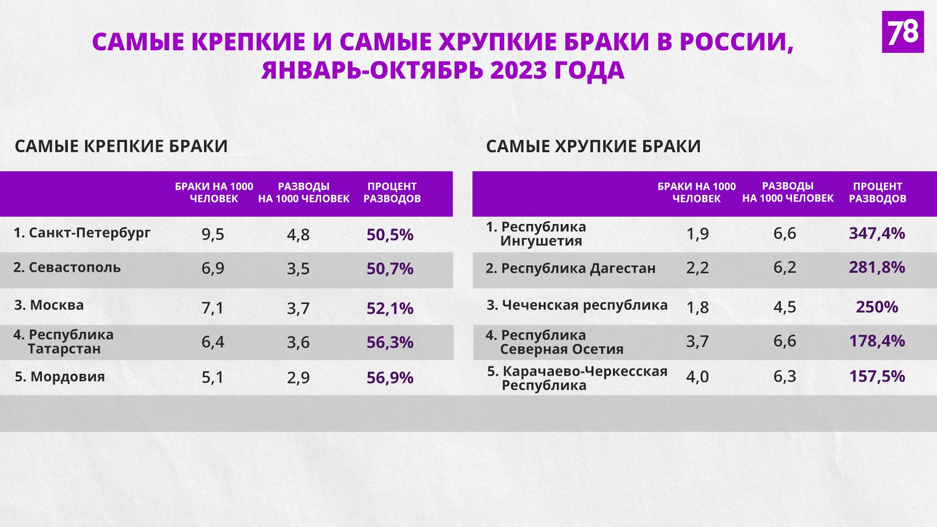 Источник: Росстат